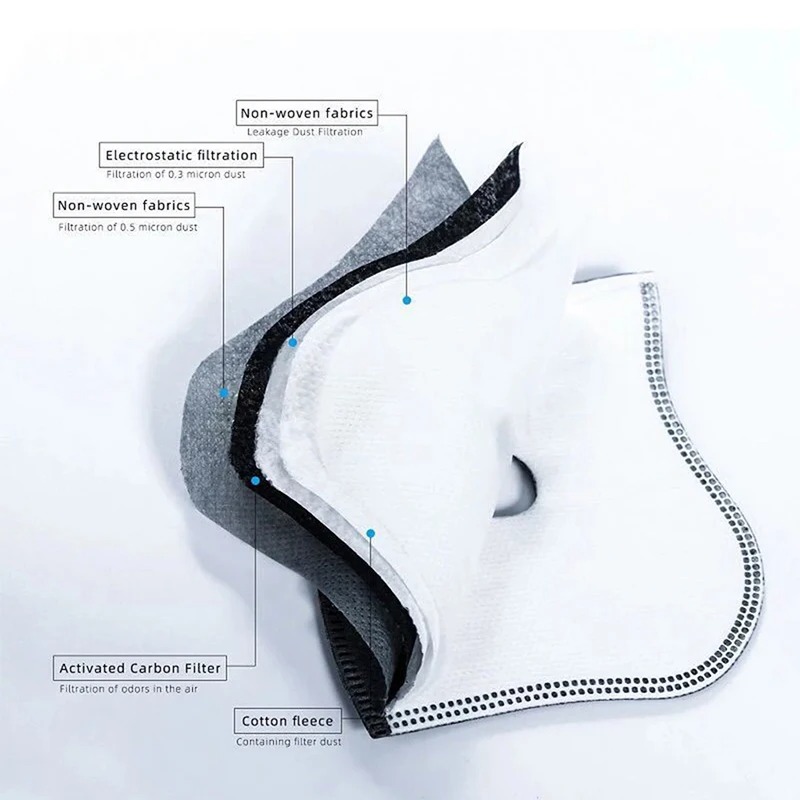 Dust Mask Construction - Cycling Dustproof PM2.5 Active Carbon Filter