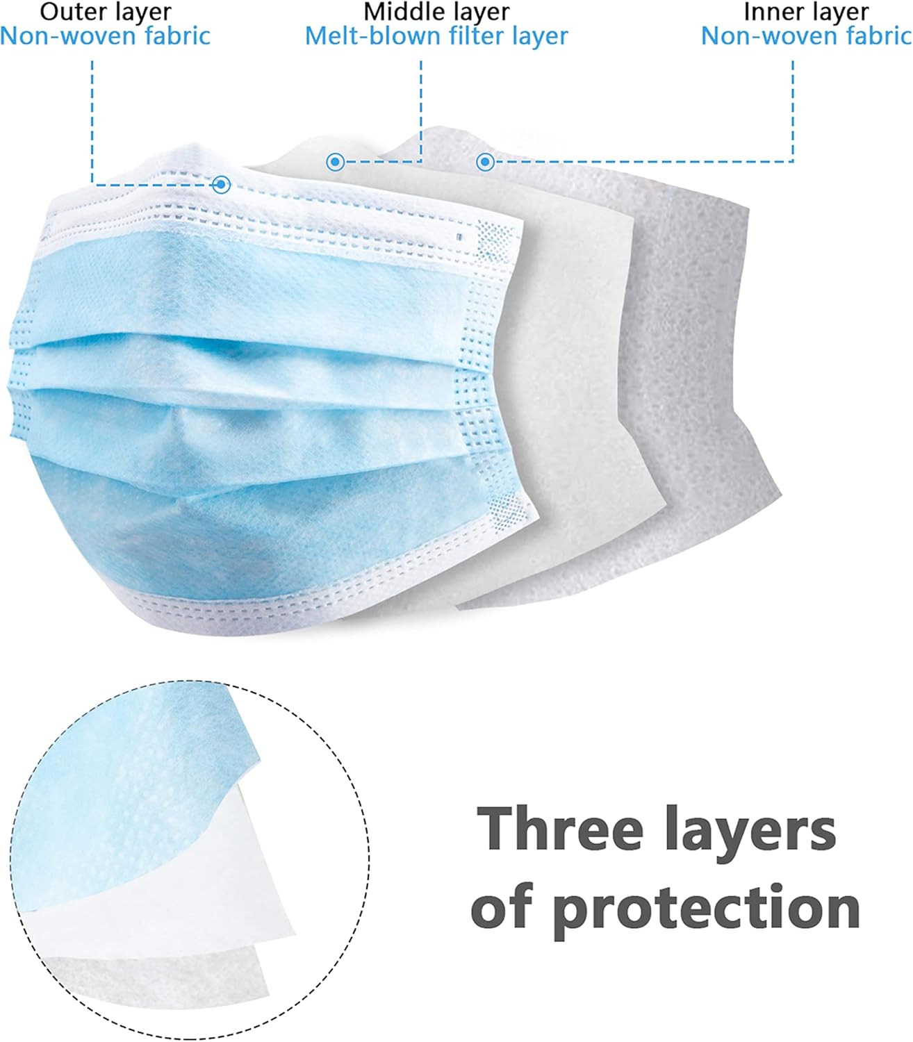 100pcs blue disposable protect - Disposable Mask Blue 评论和价格