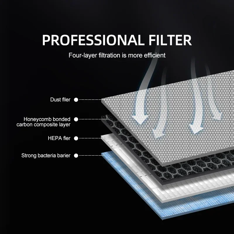 2 Pieces For Tesla Model 3 Mod - Filter Replacement N95 评论和价格